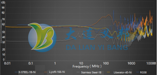 輕型防波套 鍍金屬導(dǎo)電纖維防波套性能測試