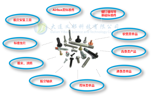 航空扭矩工具/標(biāo)準(zhǔn)件/緊固件