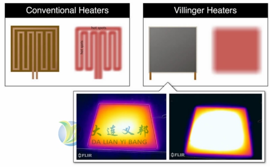 半導(dǎo)體柔性加熱層 半導(dǎo)體柔性加熱