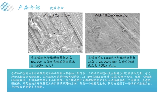 防彈防爆采用芳綸復(fù)合材料提高強(qiáng)度和韌性