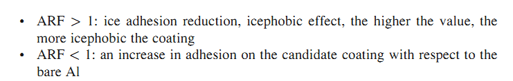 疏冰涂層的由來(lái) 疏冰性值表示