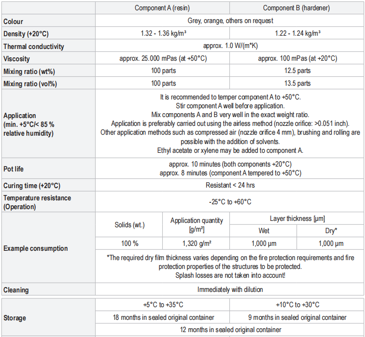 可膨脹石墨防火涂料 可膨脹石墨防火涂料技術(shù)參數(shù)