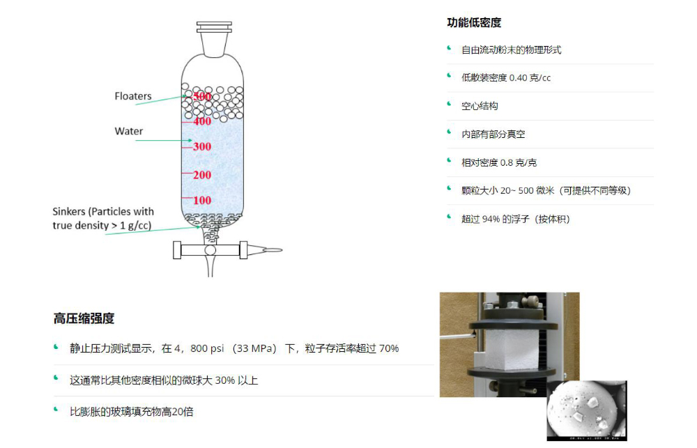 漂珠 漂珠密度壓強特性