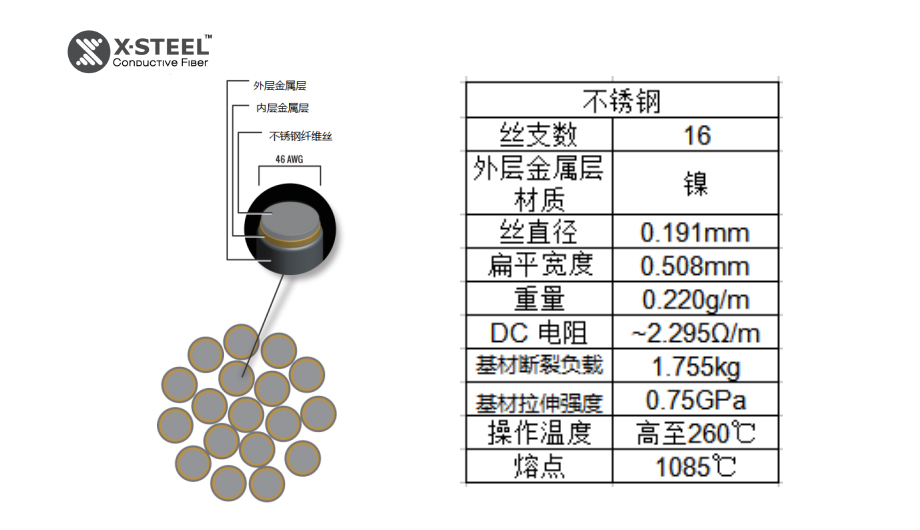 鍍鎳不銹鋼纖維絲防波套 不銹鋼纖維絲