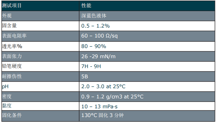 大連義邦引入的另一款可噴墨打印高透明高導(dǎo)電的石墨烯油墨可用于柔性光電器件