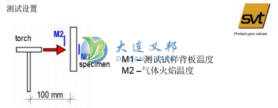 SVT防火涂料可用于動力電池包內(nèi)高壓連接件銅排絕緣防護(hù)熔融熱失控