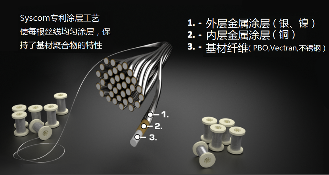 SYSCOM高分子鍍金屬工藝,低地球軌道衛(wèi)星通信和有效載荷的解決方案