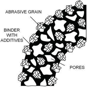 大連義邦SPHERES?空心陶瓷微珠可應(yīng)用于耐高溫隔熱涂料和精密砂輪增強(qiáng)