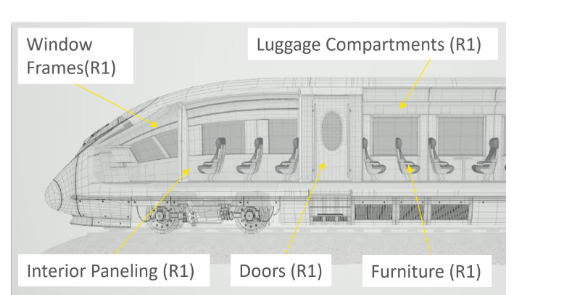 軌道列車安全:EN 45545-2標(biāo)準(zhǔn)下的新型防火設(shè)計(jì)