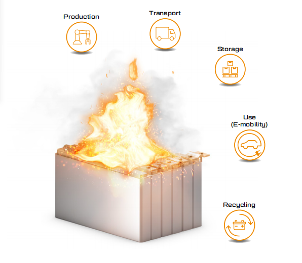 SVT無熱蔓延技術(shù):為電動(dòng)汽車提供嚴(yán)苛的熱失控防護(hù)材料