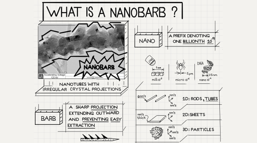 突破性能瓶頸!氮化硼納米管 (BNNB) 賦能聚醚酰亞胺 (PEI9085) 打造高性能復(fù)合材料