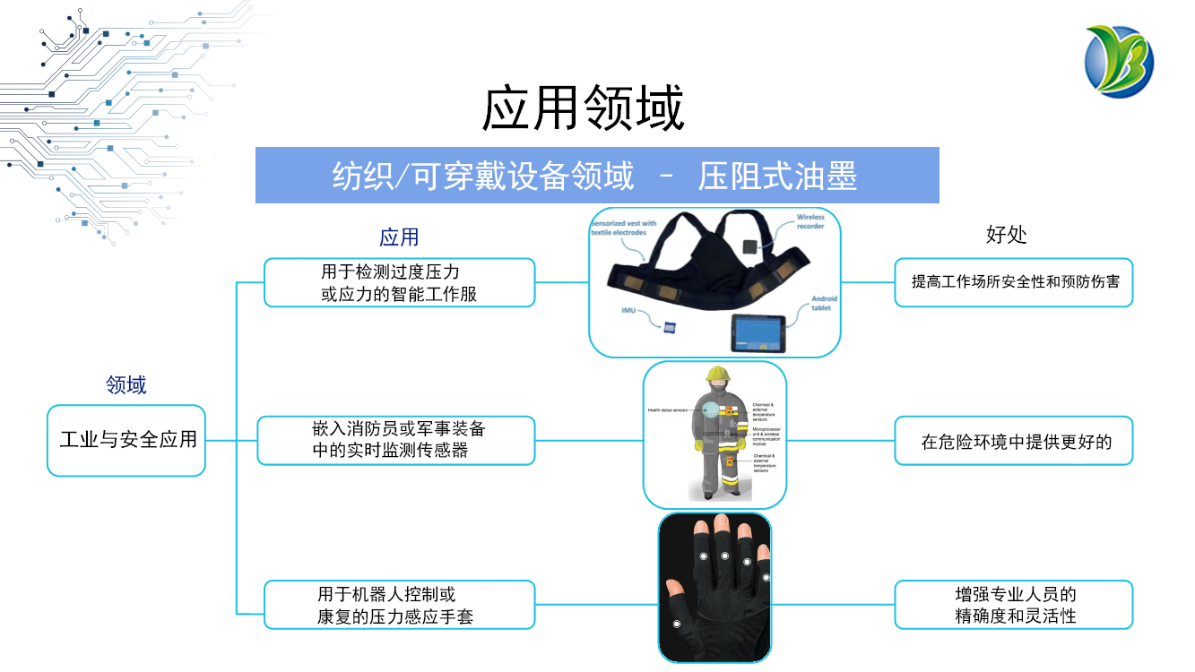 可實(shí)施精準(zhǔn)監(jiān)控的壓阻油墨材料:助力智能穿戴設(shè)備的未來(lái)發(fā)展